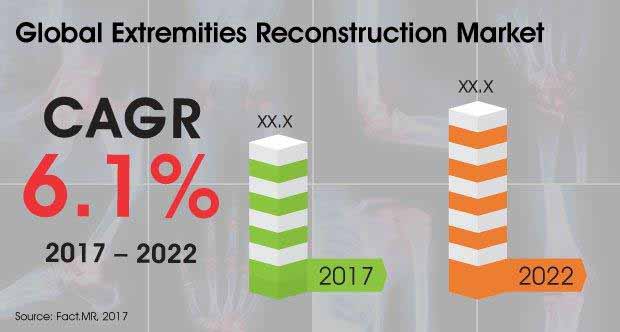 Extremities-Reconstruction-Market (1)