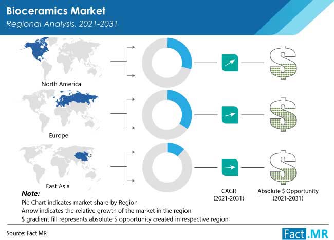 bioceramics-market