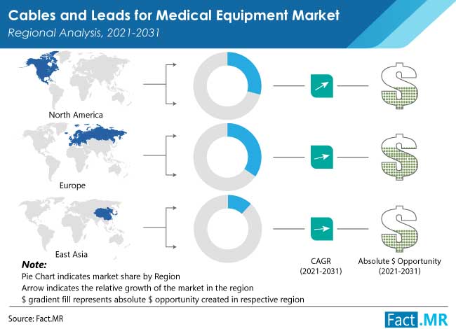 cables-and-leads-for-medical-equipment-market-2