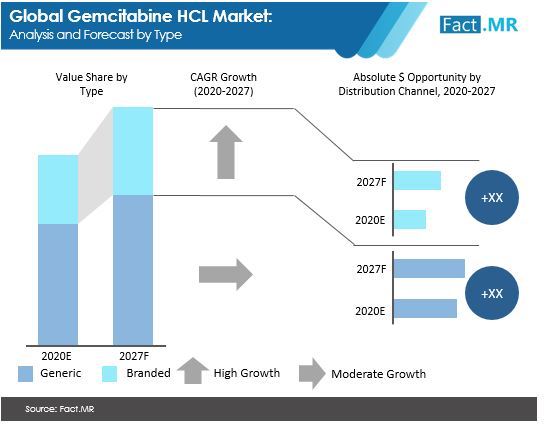 gemcitabine- market-1