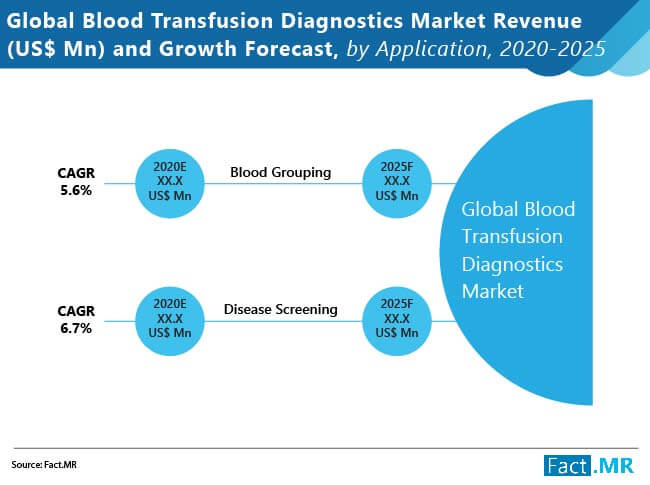 global-blood-transfusion-diagnostics-market-01 (1)