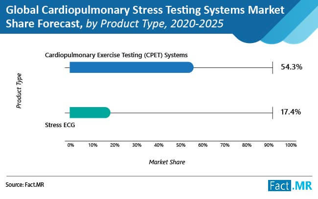 global-cardiopulmonary-stress-testing-systems-market-01