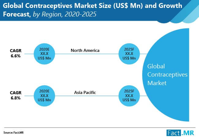 global-contraceptives-market-01