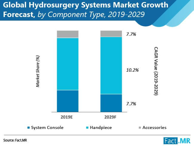 global-hydrosurgery-systems-market-01 (1)