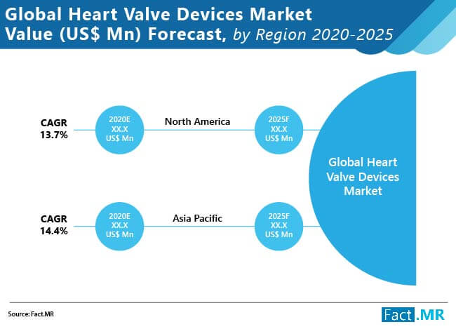 heart-valve-devices-market-02