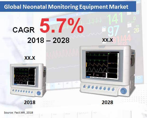 neonatal-monitoring-equipment-market