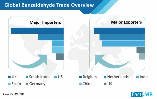 1-benzaldehyde-market-images (3)