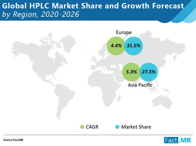 global-high-performance-liquid-chromatography-hplc-market-02