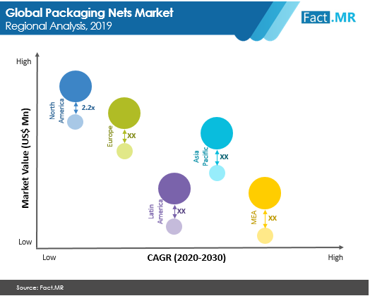 packaging-nets-market-regional-analysis (2)