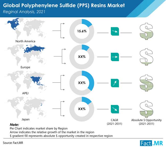 polyphenylene-sulfide-pps-resins-market-regional-analysis-2021-2031 (1)