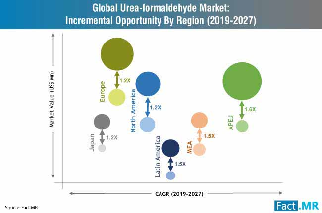 urea-formaldehyde-incremental-opportunity-by-region (1)