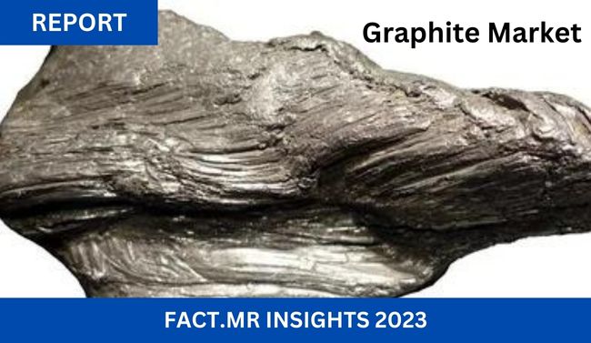 Graphite Market